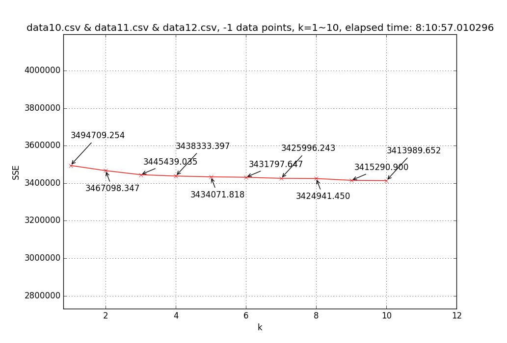 bdataa_hw1_data10&data11&data12-ALL-1_10-MP4-dropoff
